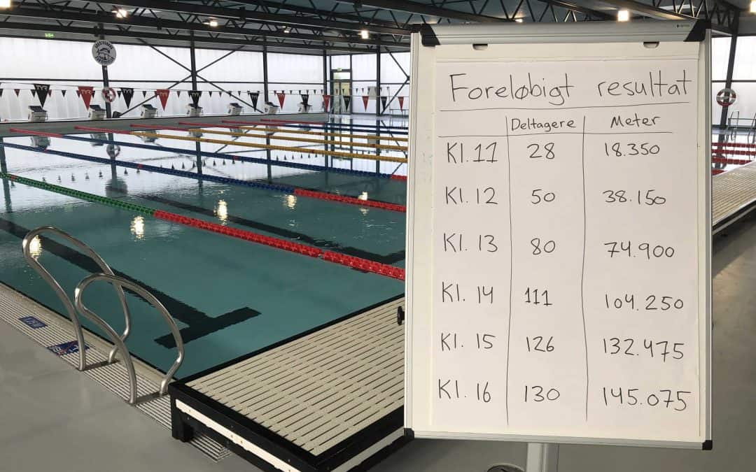 130 deltagere svømmede 145 km til Den Store Svømmedag i DGI Huset Vordingborg